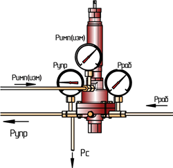 Регулятор давления РД-3М-1С (0,6 МПа) / ф52
